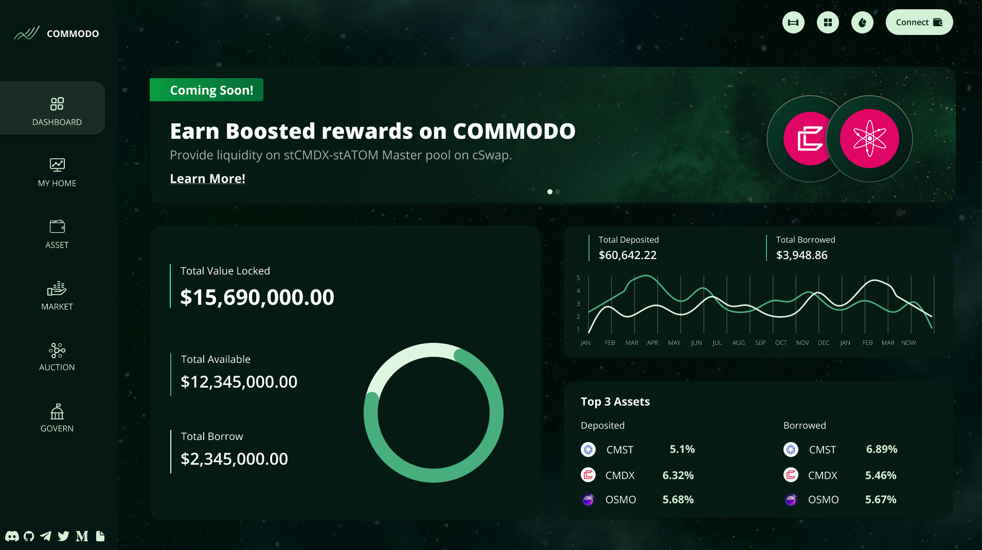 Commodo Dashboard