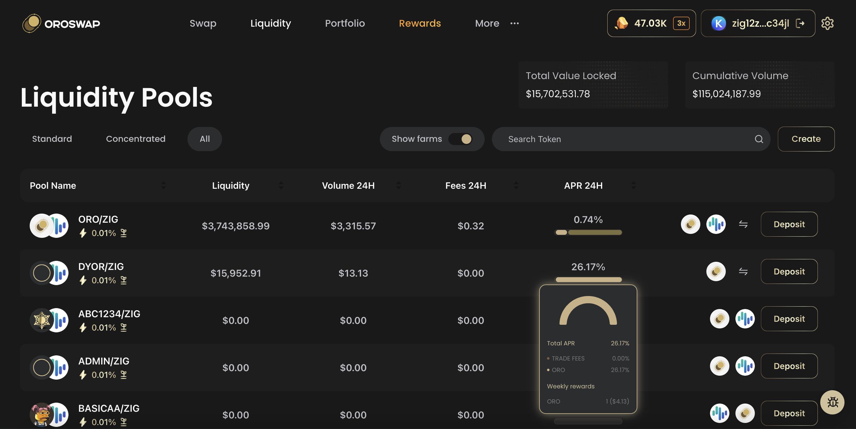Oroswap Liquidity Dashboard
