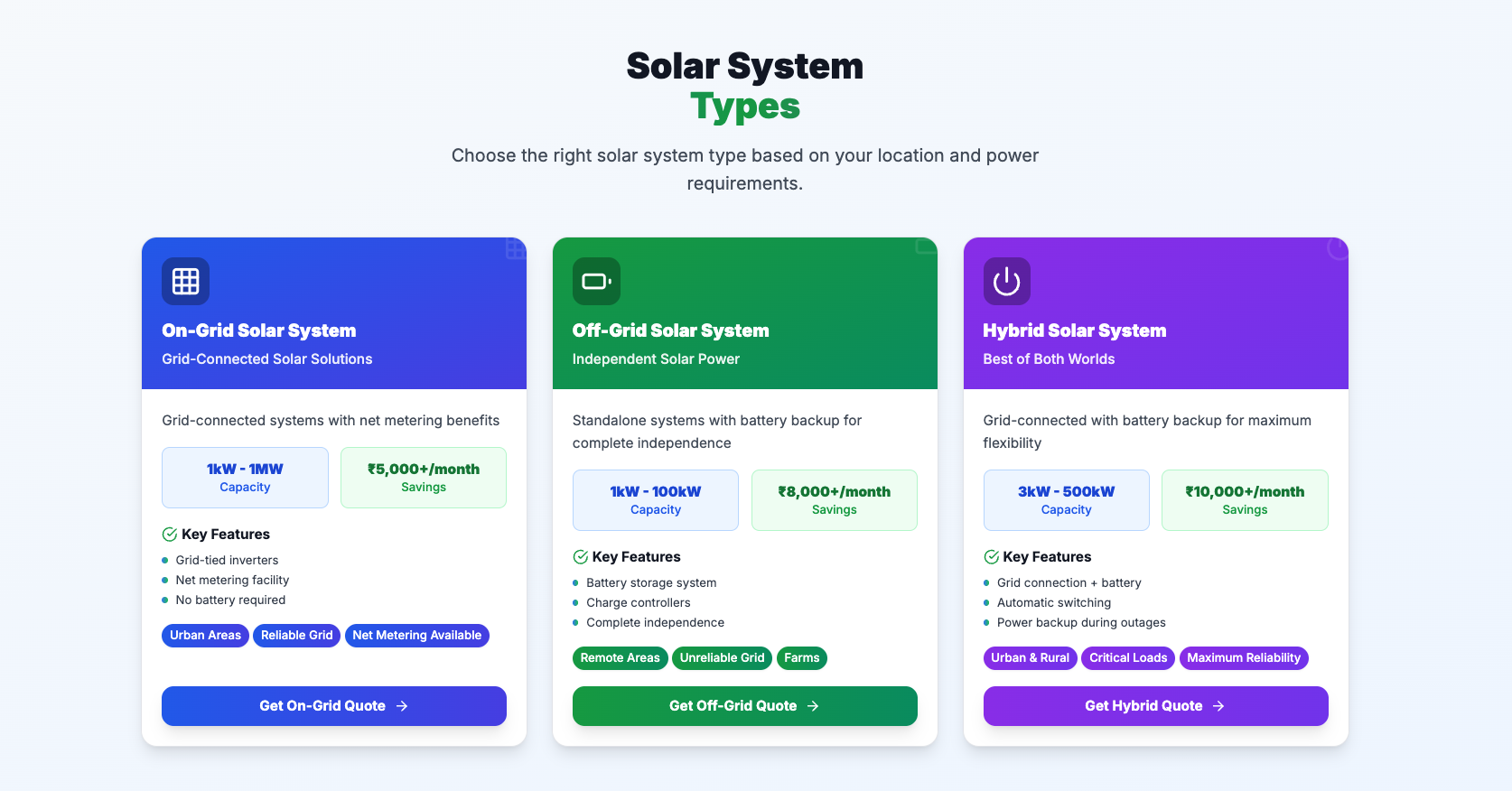 Solar System Types